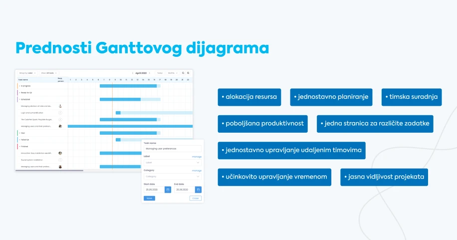 softver-za-upravljanje-projektima-prednosti-gantograma